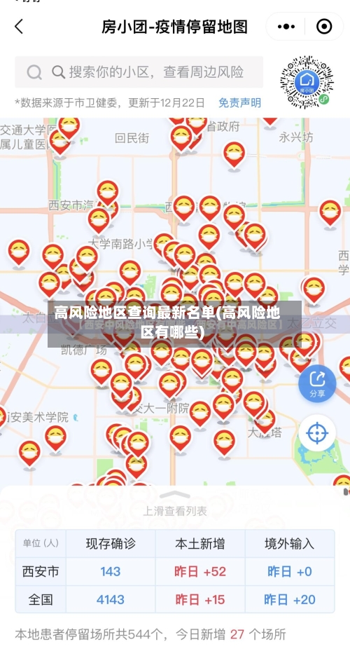高风险地区查询最新名单(高风险地区有哪些)