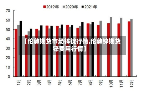 【伦敦期货市场锌锭行情,伦敦锌期货锌费用行情】