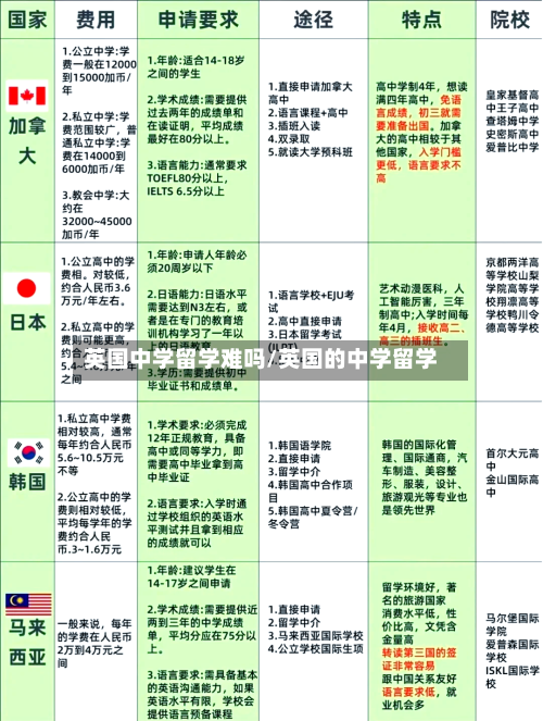 英国中学留学难吗/英国的中学留学-第2张图片