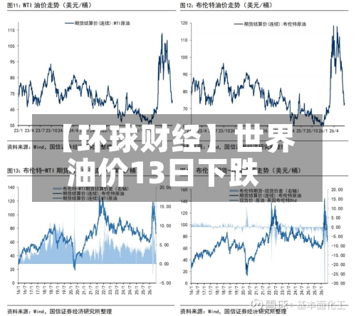 【环球财经】世界油价13日下跌-第3张图片