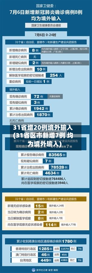 31省增20例境外输入(31省区市新增7例 均为境外输入)-第2张图片