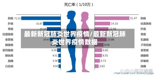 最新新冠肺炎世界疫情/最新新冠肺炎世界疫情数据-第3张图片