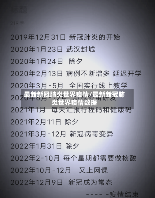 最新新冠肺炎世界疫情/最新新冠肺炎世界疫情数据-第2张图片