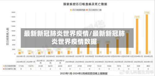 最新新冠肺炎世界疫情/最新新冠肺炎世界疫情数据