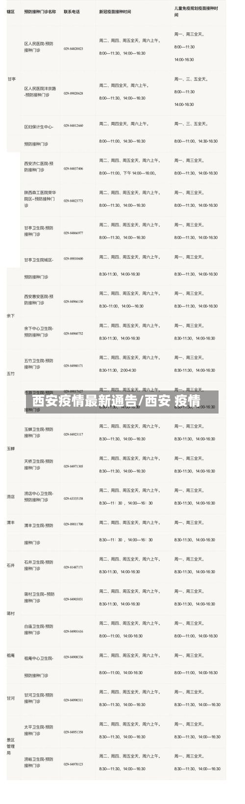 西安疫情最新通告/西安 疫情-第2张图片