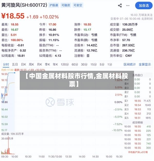 【中国金属材料股市行情,金属材料股票】
