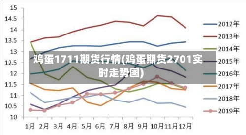 鸡蛋1711期货行情(鸡蛋期货2701实时走势图)