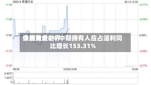 中国黄金世界绩后涨近8% 中期拥有人应占溢利同比增长153.31%-第2张图片