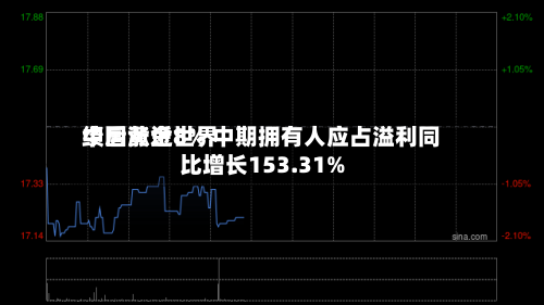 中国黄金世界绩后涨近8% 中期拥有人应占溢利同比增长153.31%-第1张图片