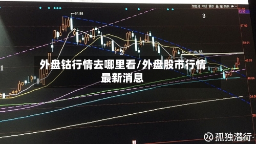 外盘钴行情去哪里看/外盘股市行情最新消息-第2张图片