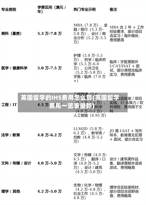 英国留学的IHS费用怎么算(英国留学费用一览表最新)