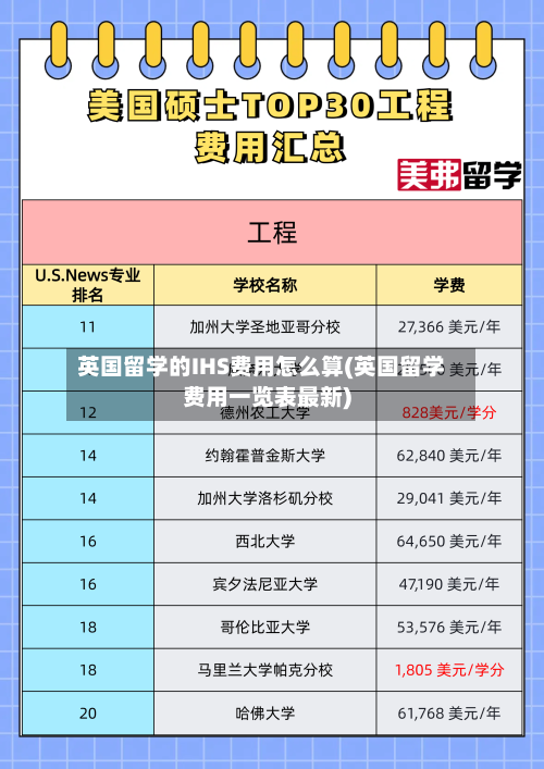 英国留学的IHS费用怎么算(英国留学费用一览表最新)-第3张图片