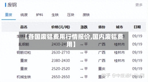 【各国废铝费用行情报价,国内废铝费用】-第2张图片