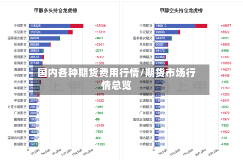 国内各种期货费用行情/期货市场行情总览