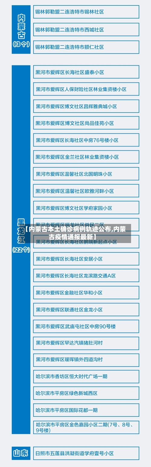 【内蒙古本土确诊病例轨迹公布,内蒙古疫情通报最新】-第2张图片