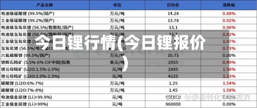 今日锂行情(今日锂报价)-第2张图片