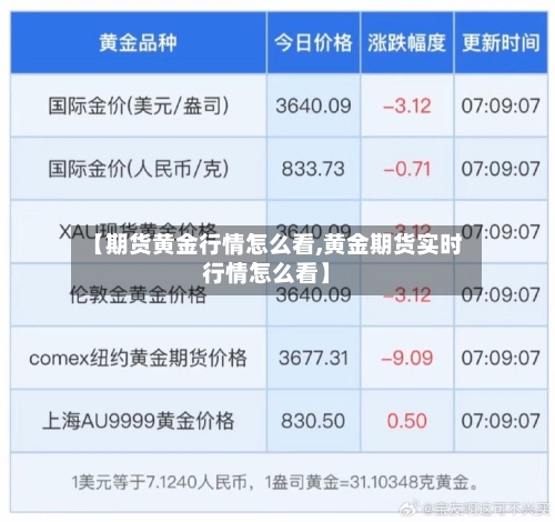【期货黄金行情怎么看,黄金期货实时行情怎么看】-第2张图片