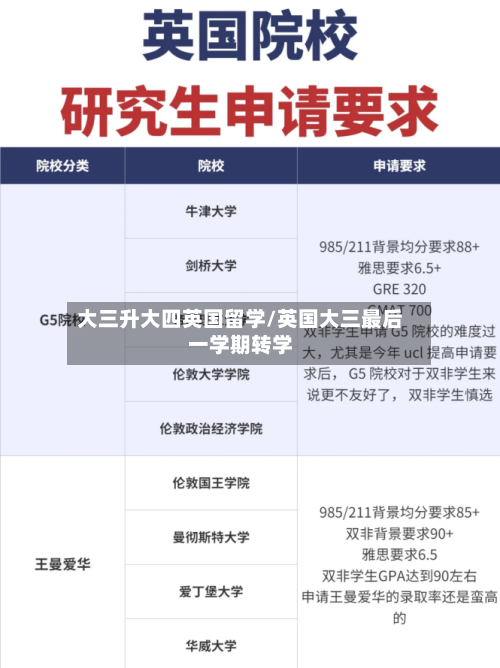 大三升大四英国留学/英国大三最后一学期转学