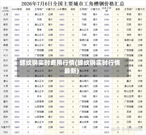 螺纹钢实时费用行情(螺纹钢实时行情最新)-第2张图片