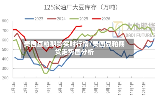 美国豆粕期货实时行情/美国豆粕期货走势图分析-第2张图片