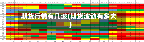 期货行情有几波(期货波动有多大)-第2张图片