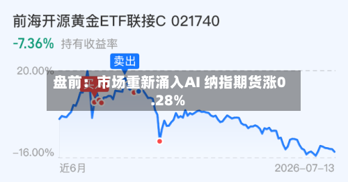 盘前：市场重新涌入AI 纳指期货涨0.28%-第2张图片