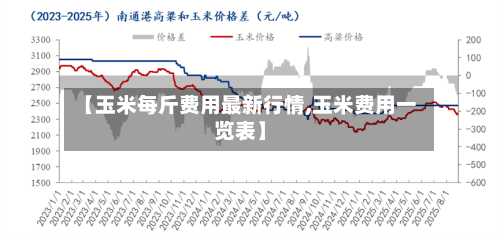 【玉米每斤费用最新行情,玉米费用一览表】-第3张图片