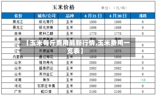 【玉米每斤费用最新行情,玉米费用一览表】