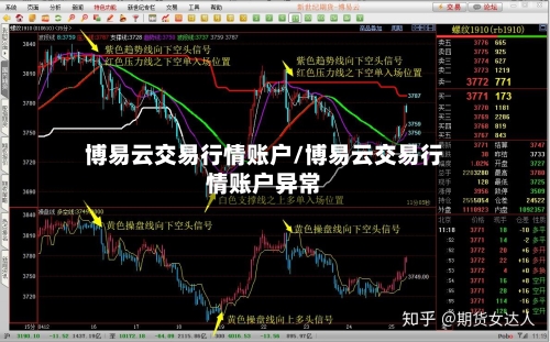 博易云交易行情账户/博易云交易行情账户异常-第2张图片