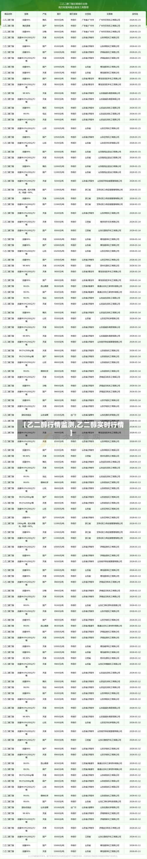 【乙二醇行情监测,乙二醇实时行情】-第2张图片