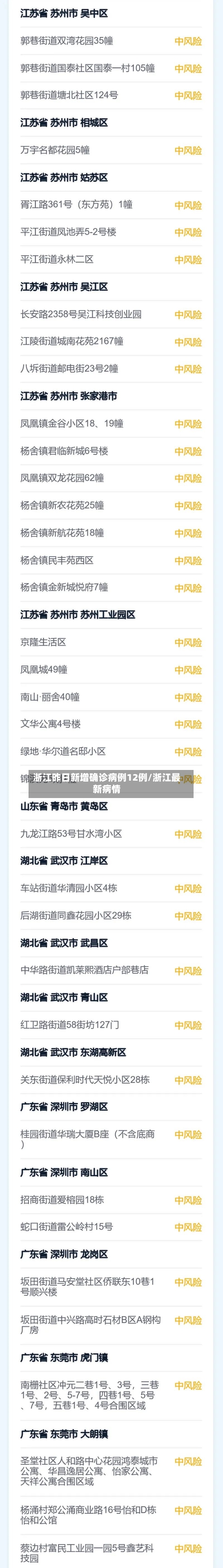 浙江昨日新增确诊病例12例/浙江最新病情
