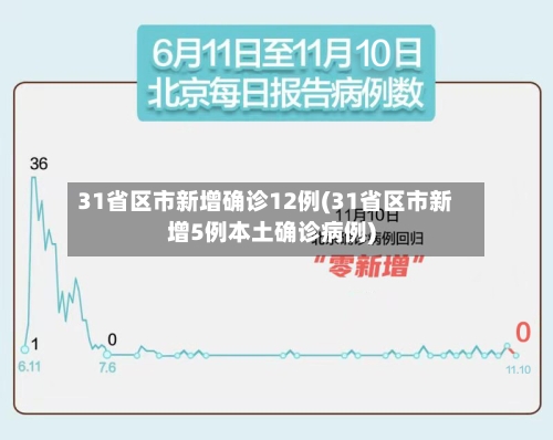 31省区市新增确诊12例(31省区市新增5例本土确诊病例)