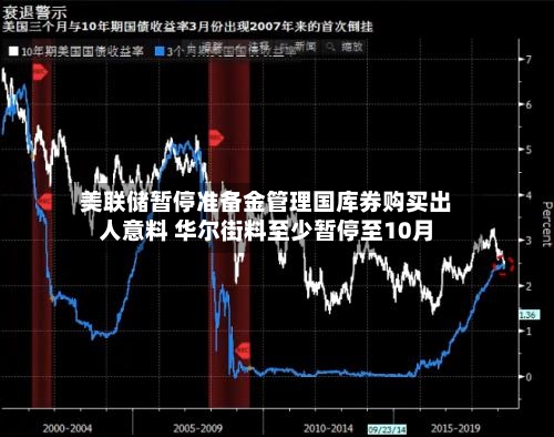 美联储暂停准备金管理国库券购买出人意料 华尔街料至少暂停至10月