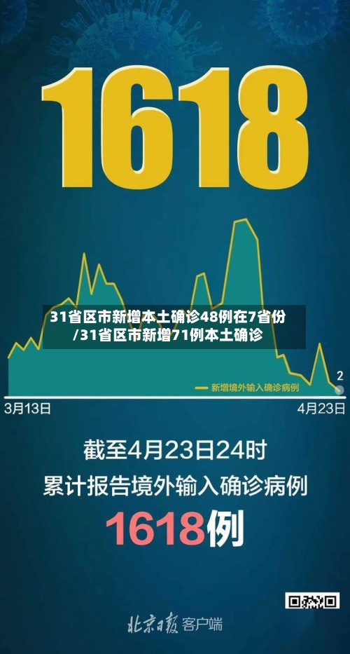 31省区市新增本土确诊48例在7省份/31省区市新增71例本土确诊-第2张图片
