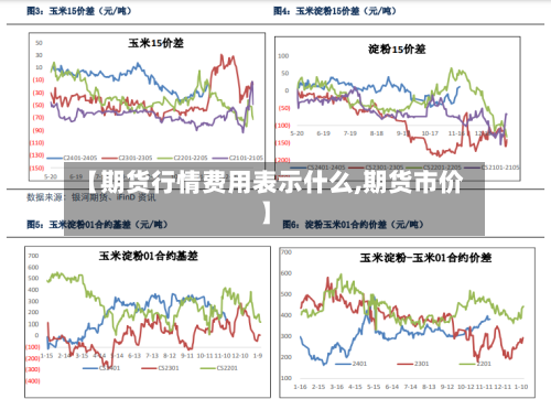 【期货行情费用表示什么,期货市价】