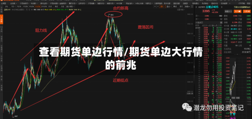 查看期货单边行情/期货单边大行情的前兆