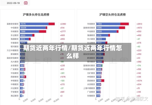 期货近两年行情/期货近两年行情怎么样-第2张图片