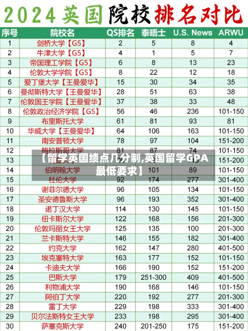 【留学英国绩点几分制,英国留学GPA最低要求】-第3张图片