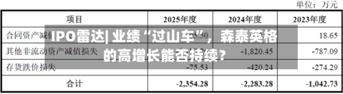 IPO雷达| 业绩“过山车”，森泰英格的高增长能否持续？-第3张图片