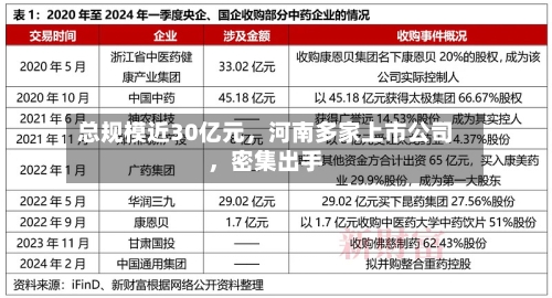 总规模近30亿元，河南多家上市公司	，密集出手-第3张图片