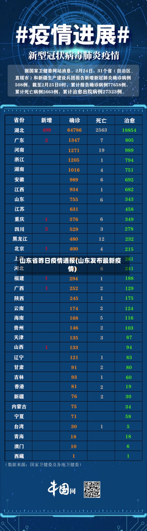 山东省昨日疫情通报(山东发布最新疫情)-第2张图片