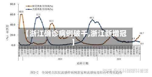【浙江确诊病例破千,浙江新增冠】-第2张图片