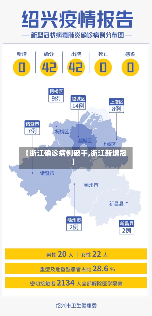 【浙江确诊病例破千,浙江新增冠】