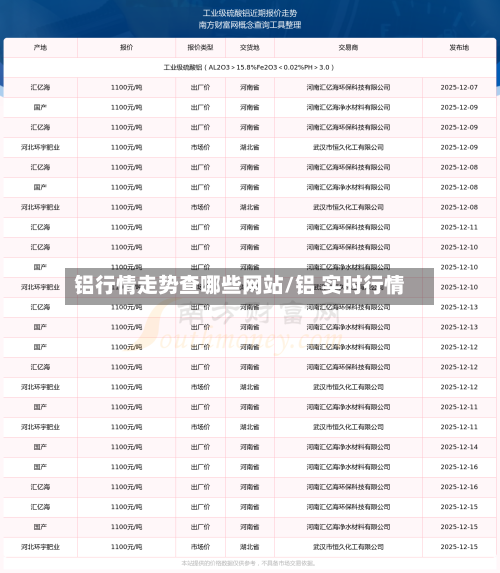 铝行情走势查哪些网站/铝 实时行情