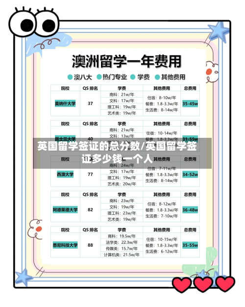 英国留学签证的总分数/英国留学签证多少钱一个人-第2张图片