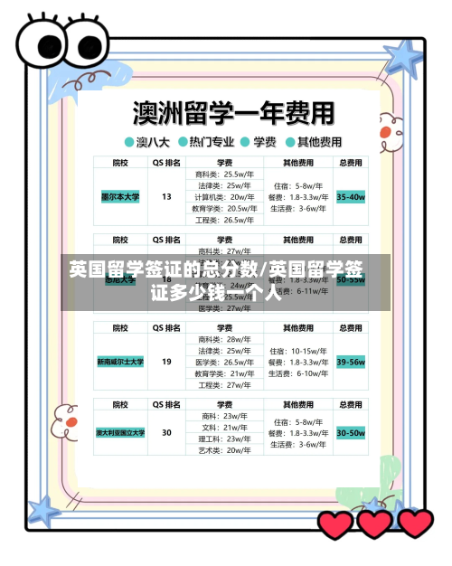 英国留学签证的总分数/英国留学签证多少钱一个人