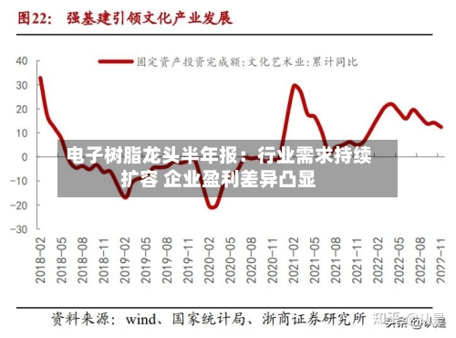 电子树脂龙头半年报:行业需求持续扩容 企业盈利差异凸显-第3张图片