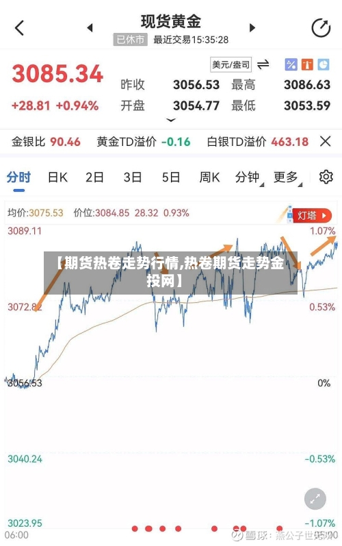 【期货热卷走势行情,热卷期货走势金投网】