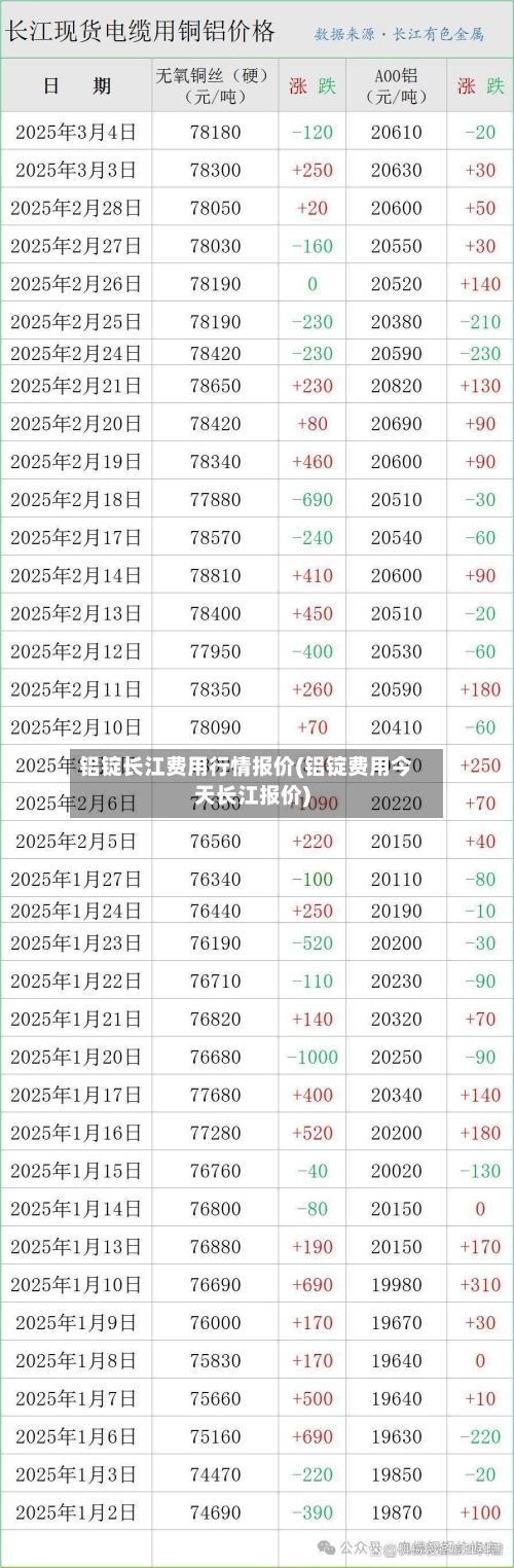 铝锭长江费用行情报价(铝锭费用今天长江报价)