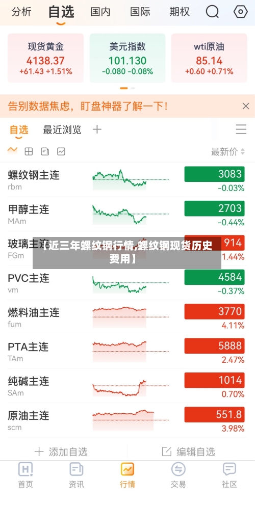 【近三年螺纹钢行情,螺纹钢现货历史费用】